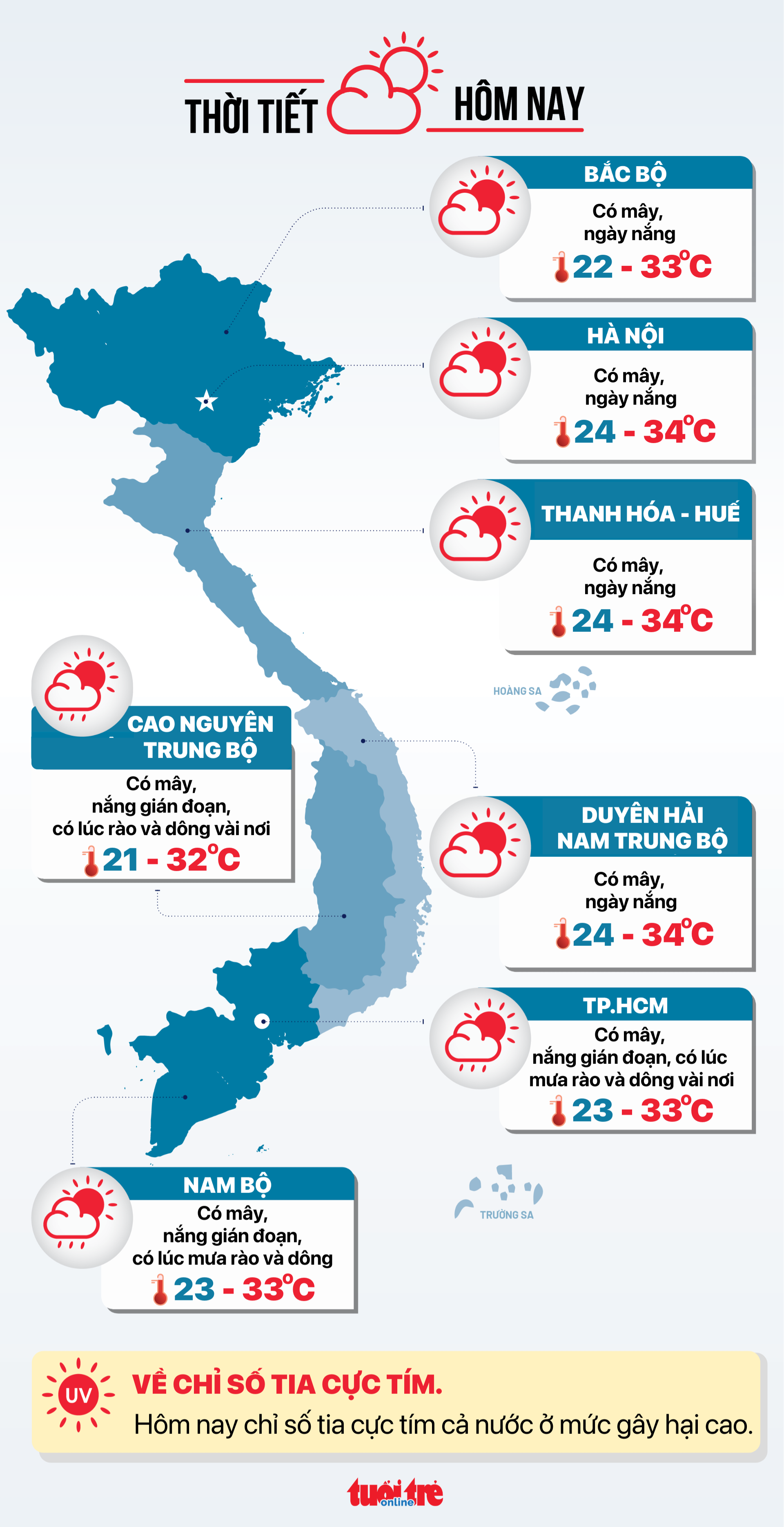 Tin tức sáng 3-10: Bảo hiểm xác nhận hơn 2.200 vụ thiệt hại do bão lũ - Ảnh 9.