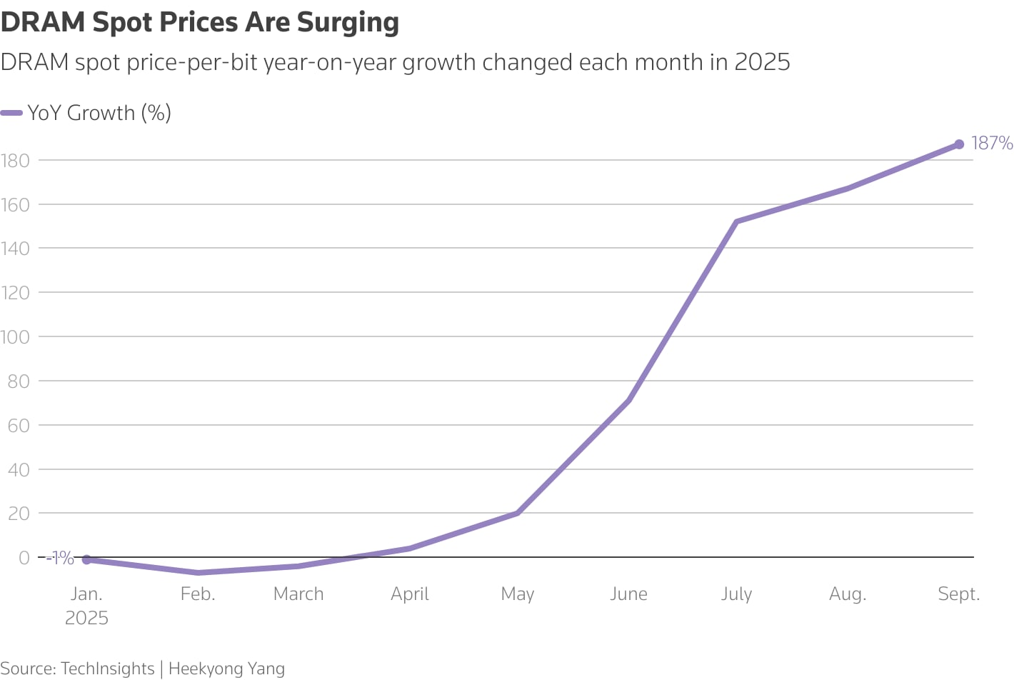 Chip crunch: how the AI boom is stoking prices of less trendy memory