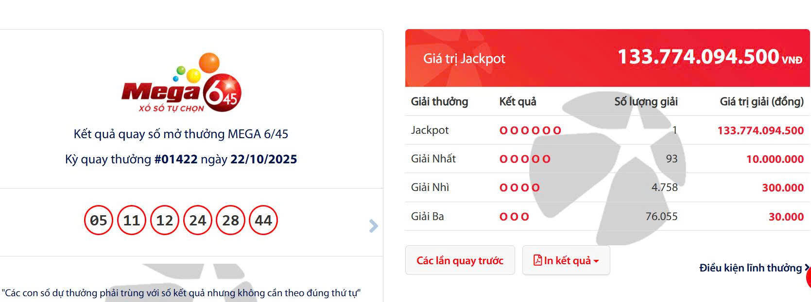 Xác suất trúng 1/8,1 triệu, một người chơi đã rinh hơn 133 tỉ đồng của Vietlott - Ảnh 1.