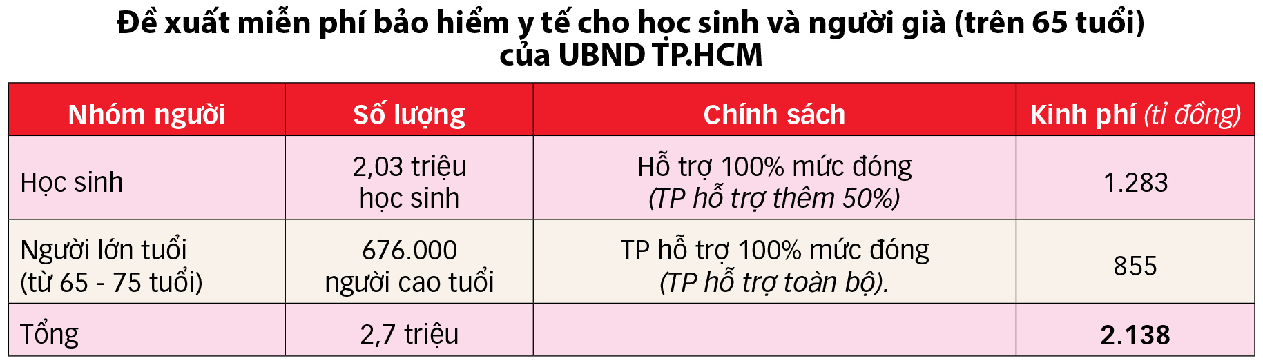 bảo hiểm - Ảnh 9.