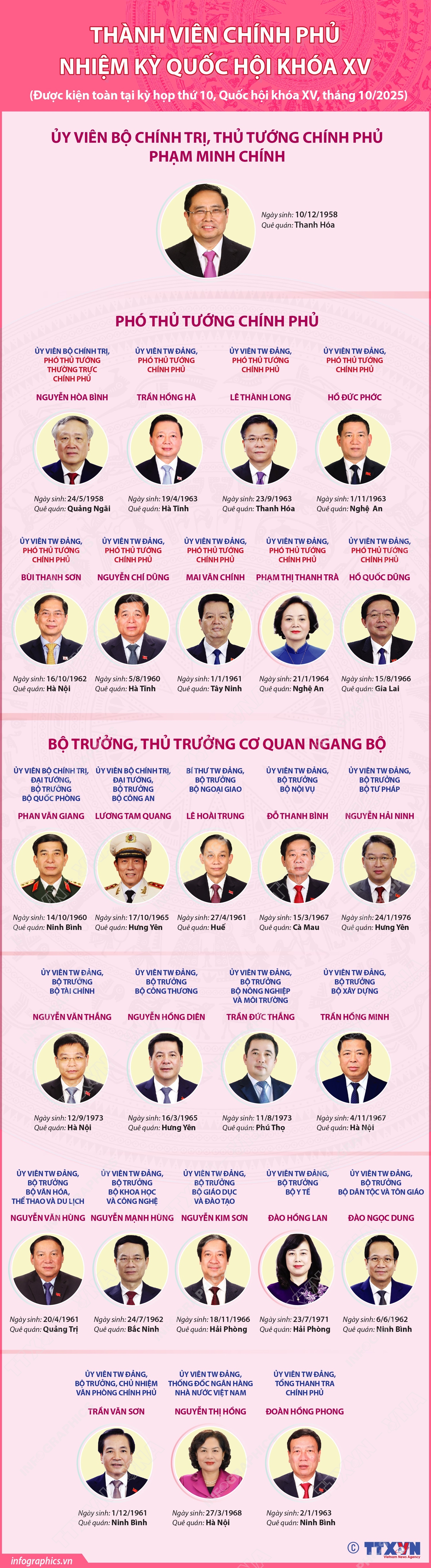 27 thành viên Chính phủ nhiệm kỳ 2021-2026 - Ảnh 1. 27 thành viên Chính phủ nhiệm kỳ 2021-2026 - Ảnh 1.