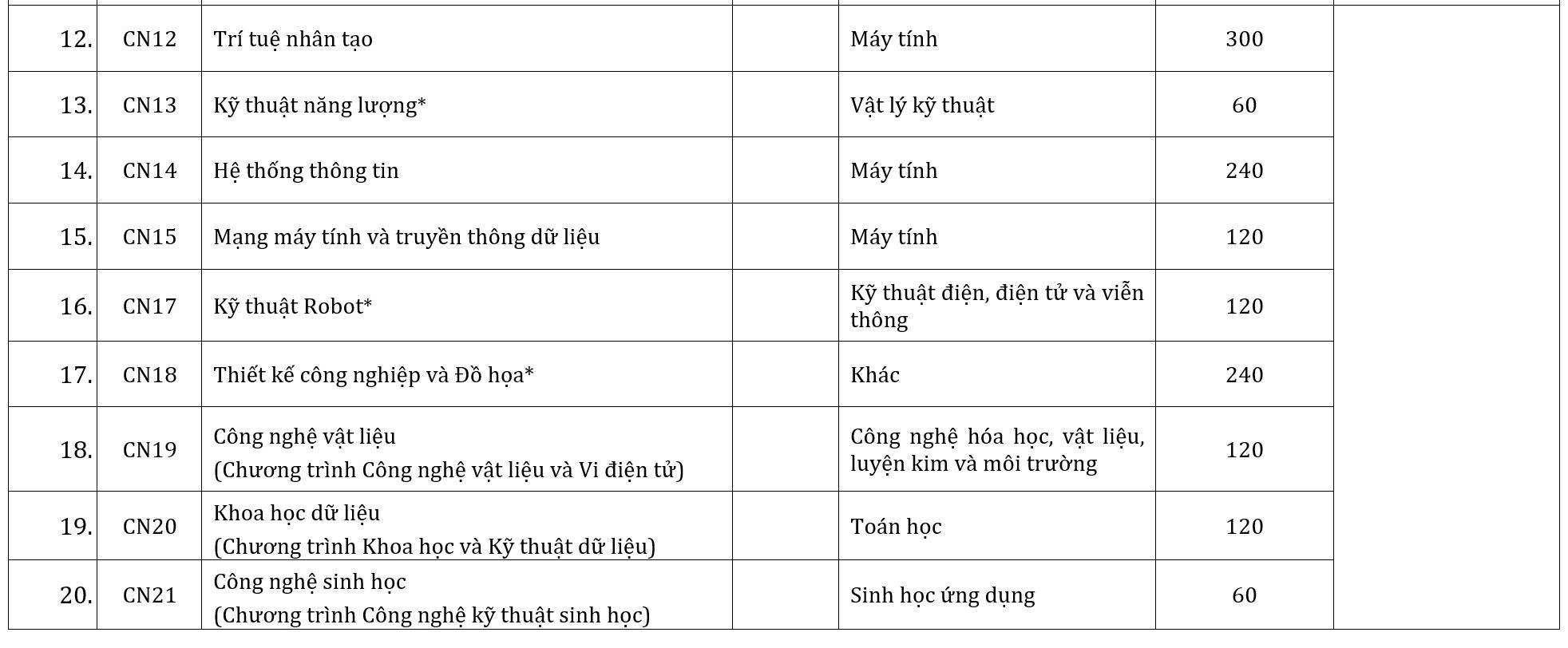 tuyển sinh đại học 2026 - Ảnh 3.