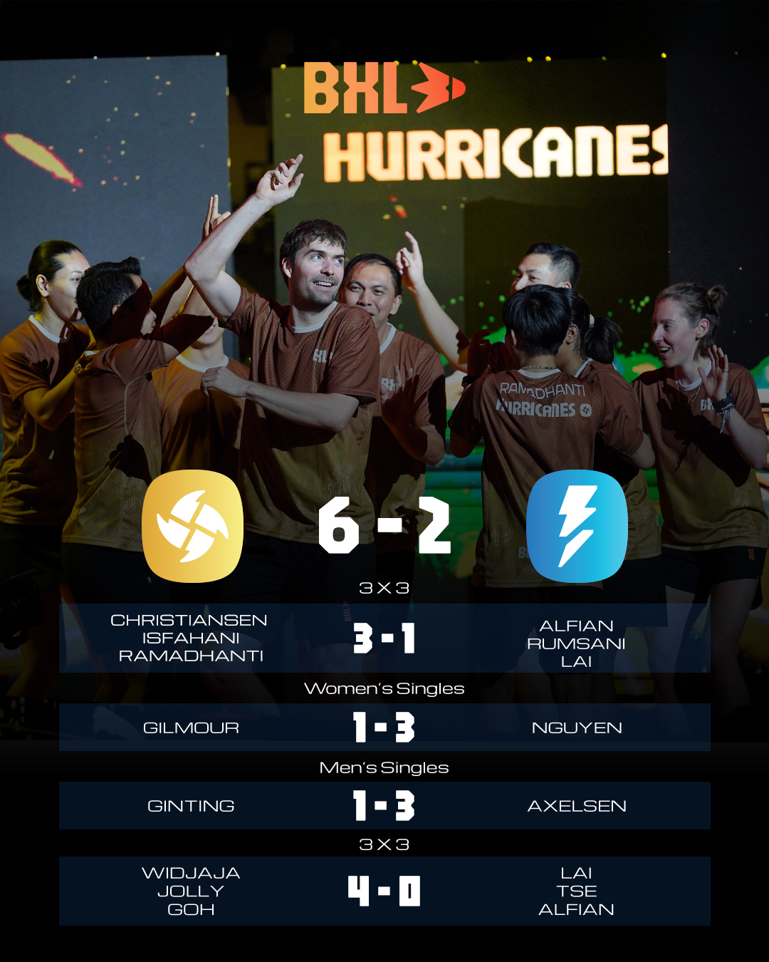 Thùy Linh thắng ấn tượng vẫn không thể giúp đội nhà thoát thua - Ảnh 1.