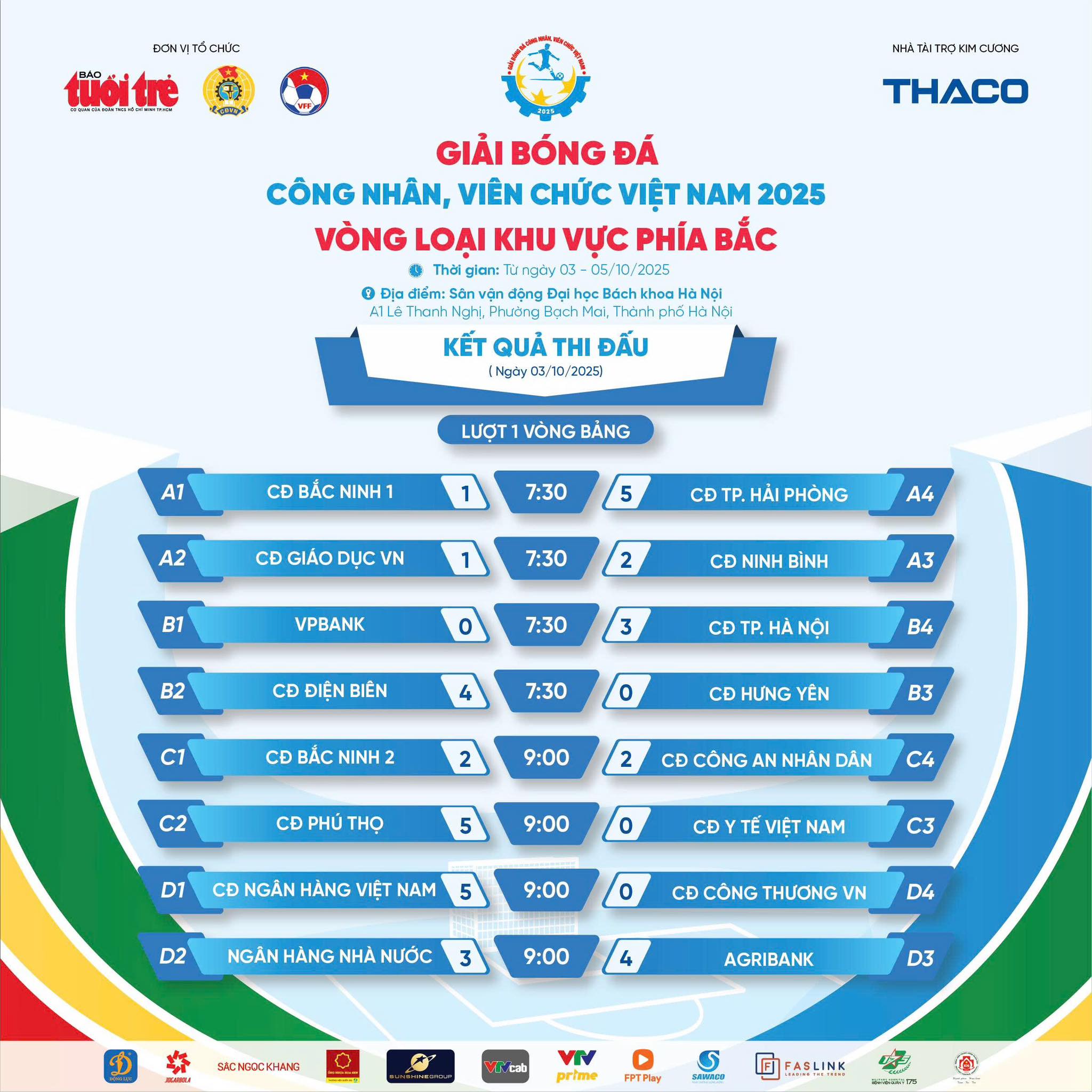 Công đoàn Hải Phòng, Ngân hàng Việt Nam thị uy sức mạnh ngày ra quân - Ảnh 3.