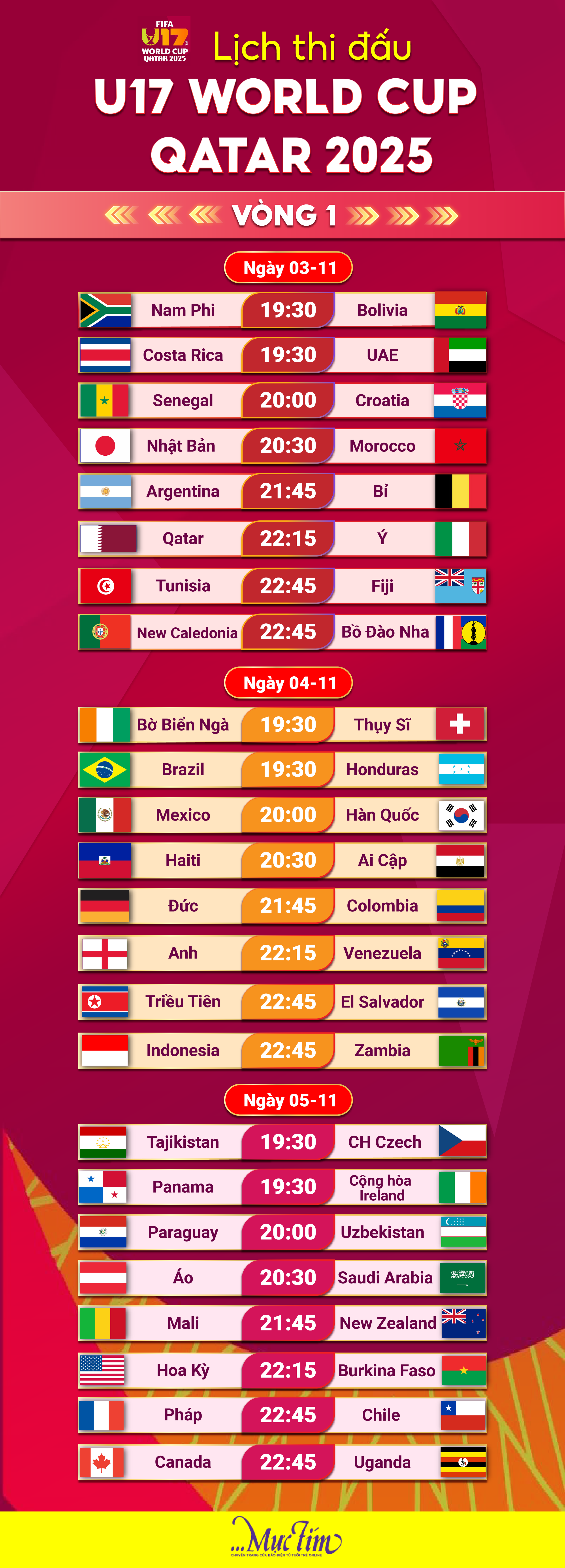 Lịch trực tiếp lượt trận thứ nhất vòng bảng U17 World Cup 2025- Ảnh 1.