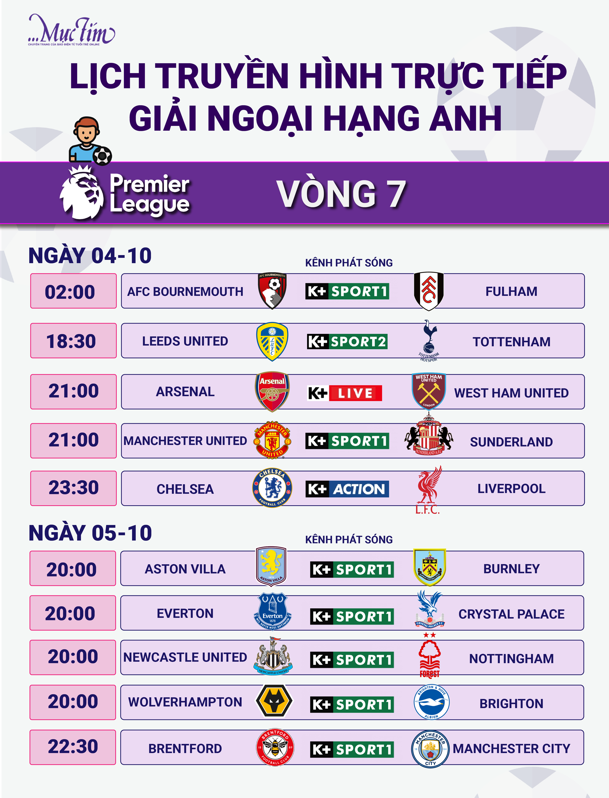 Lịch trực tiếp bóng đá châu Âu: tâm điểm Chelsea đấu Liverpool- Ảnh 4.