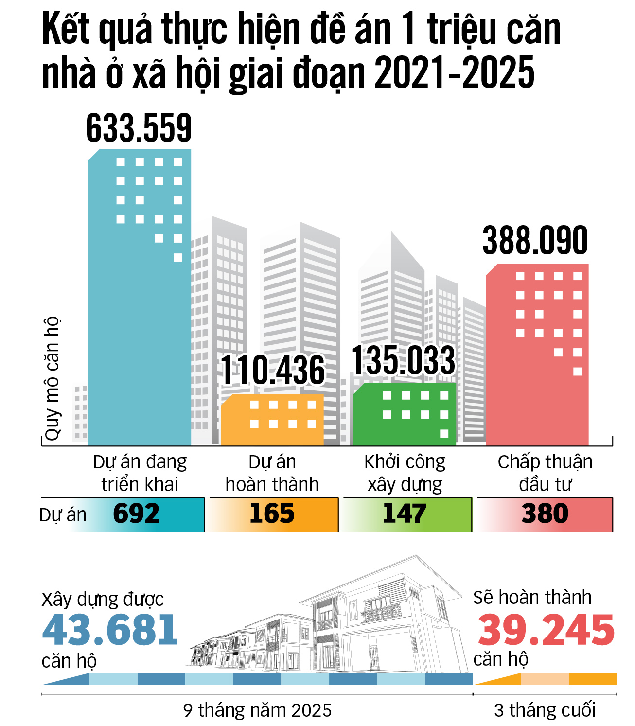 Làm nhà ở xã hội: Tại sao có nơi làm tốt, nơi không? - Ảnh 3.