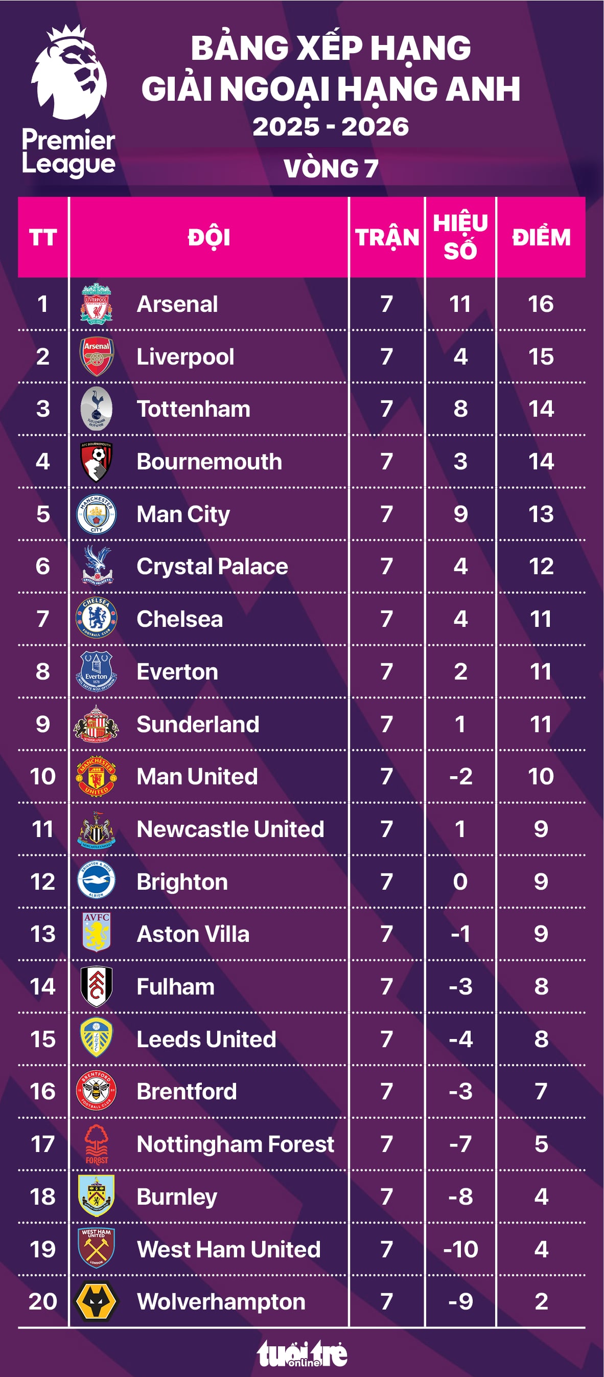 ngoại hạng anh - Ảnh 1.