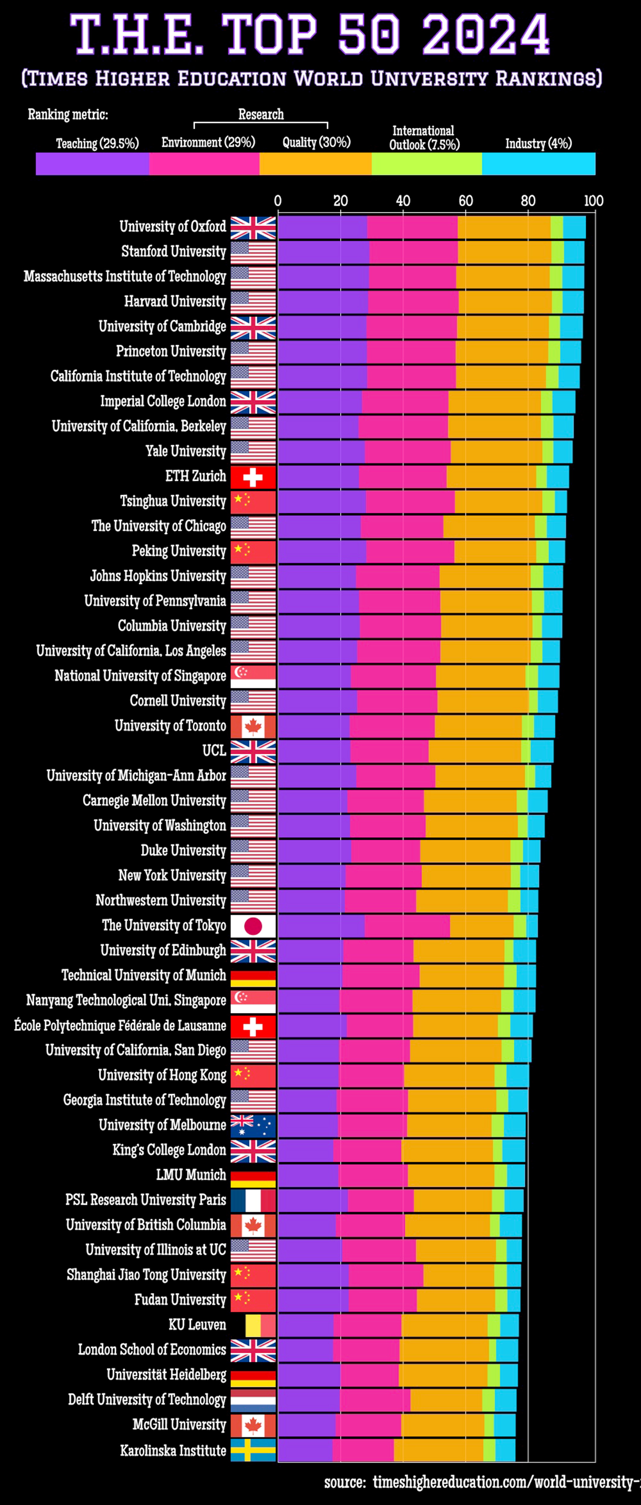 xếp hạng đại học - Ảnh 3.
