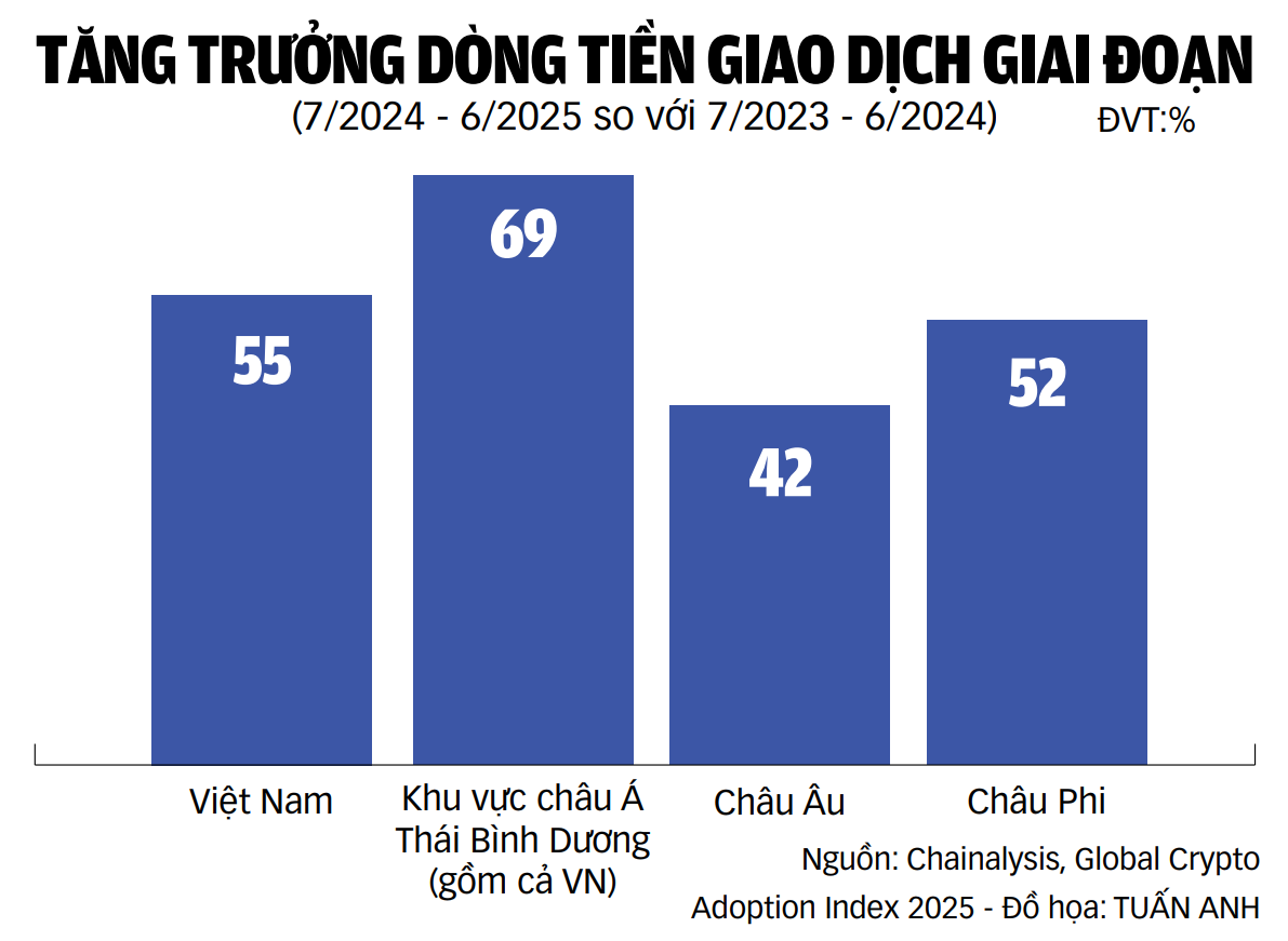 tiền ảo - Ảnh 2.