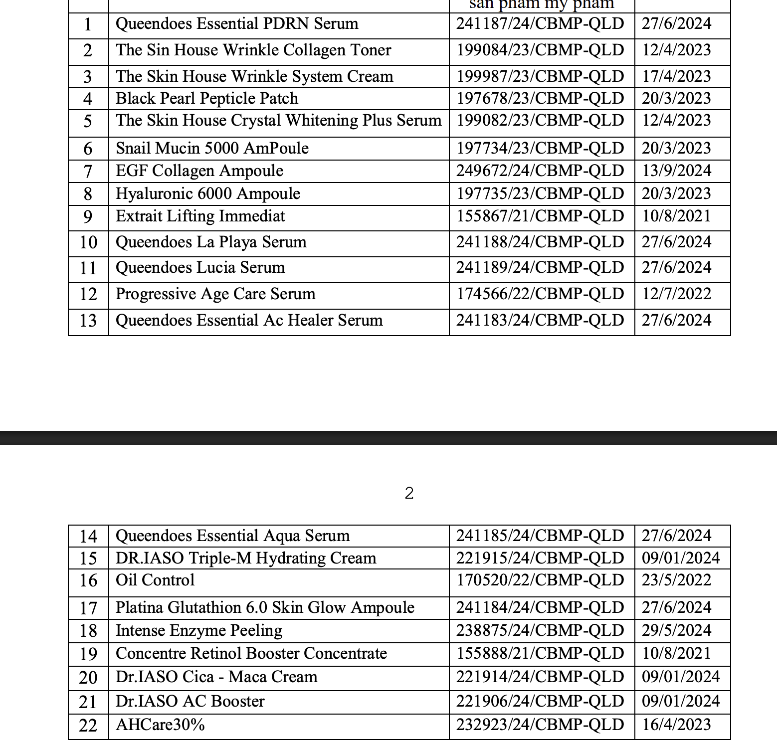 Thu hồi 46 loại mỹ phẩm trên toàn quốc - Ảnh 1.