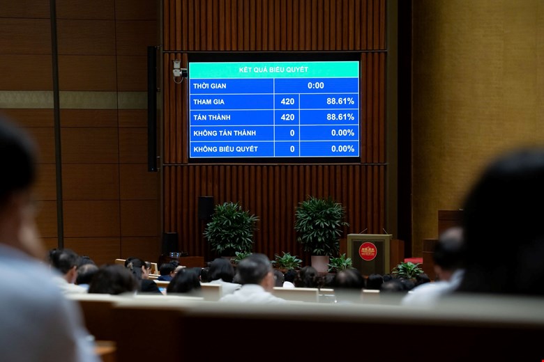 Quốc hội đồng ý dành 53.554 tỉ đồng bổ sung cho địa phương thực hiện lương cơ sở - Ảnh 1.