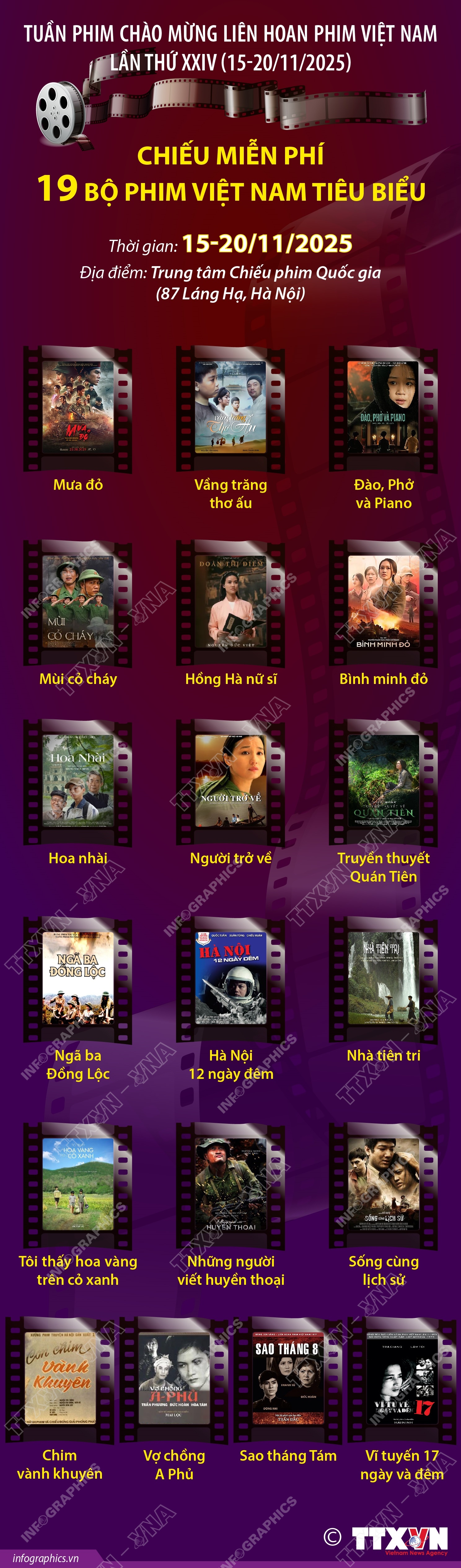19 bộ phim được chiếu miễn phí tại Tuần phim chào mừng Liên hoan phim Việt Nam - Ảnh 1.