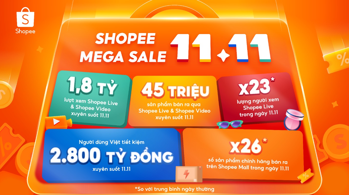 Shopee - Ảnh 1.