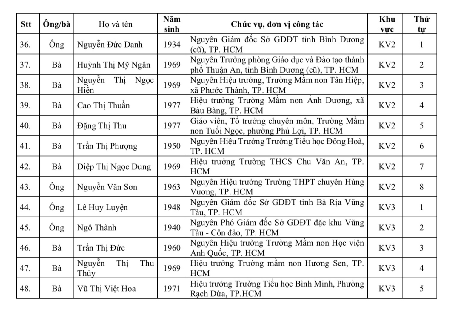 nhà giáo - Ảnh 5.