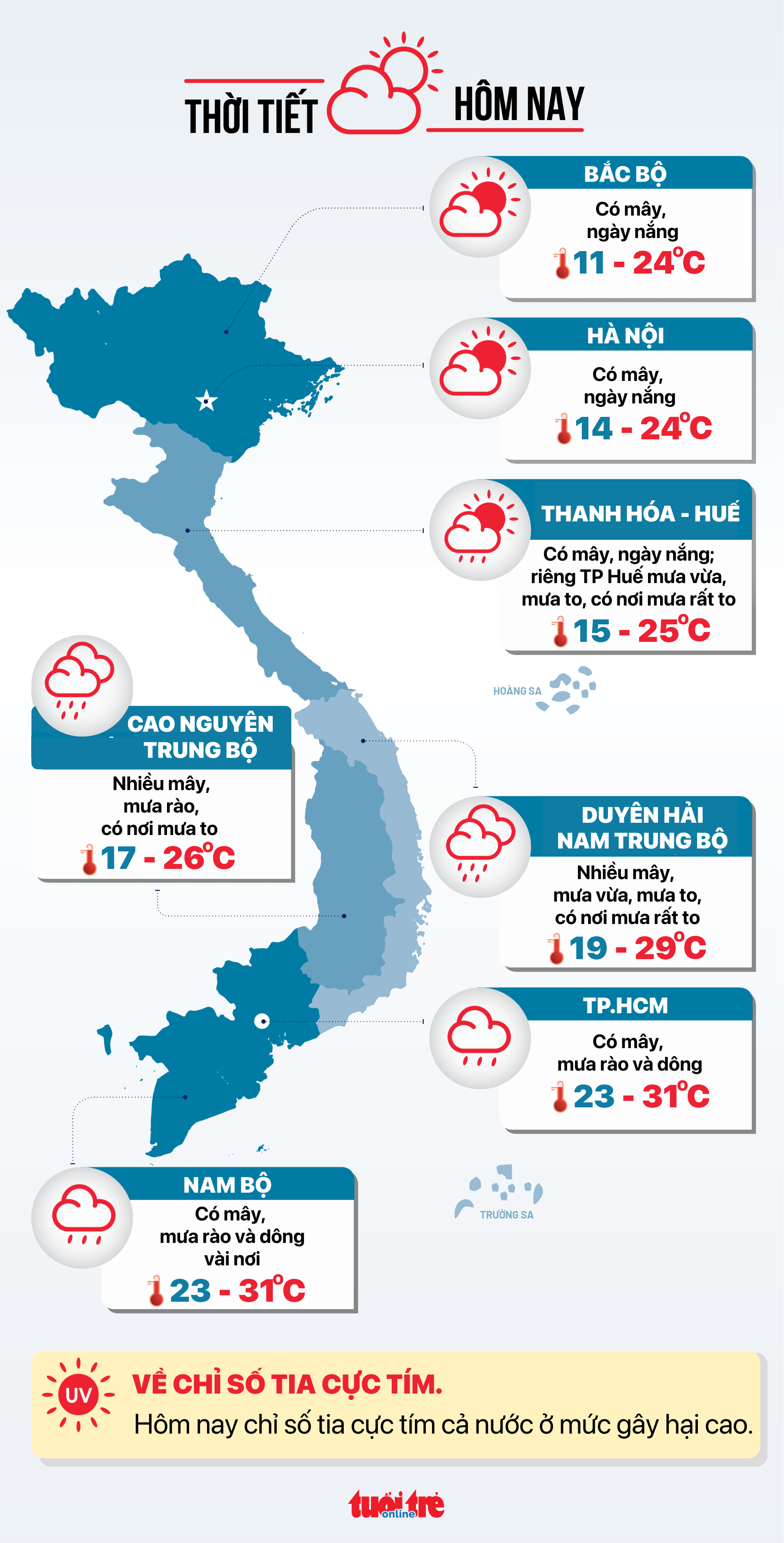 tin tức - Ảnh 6.