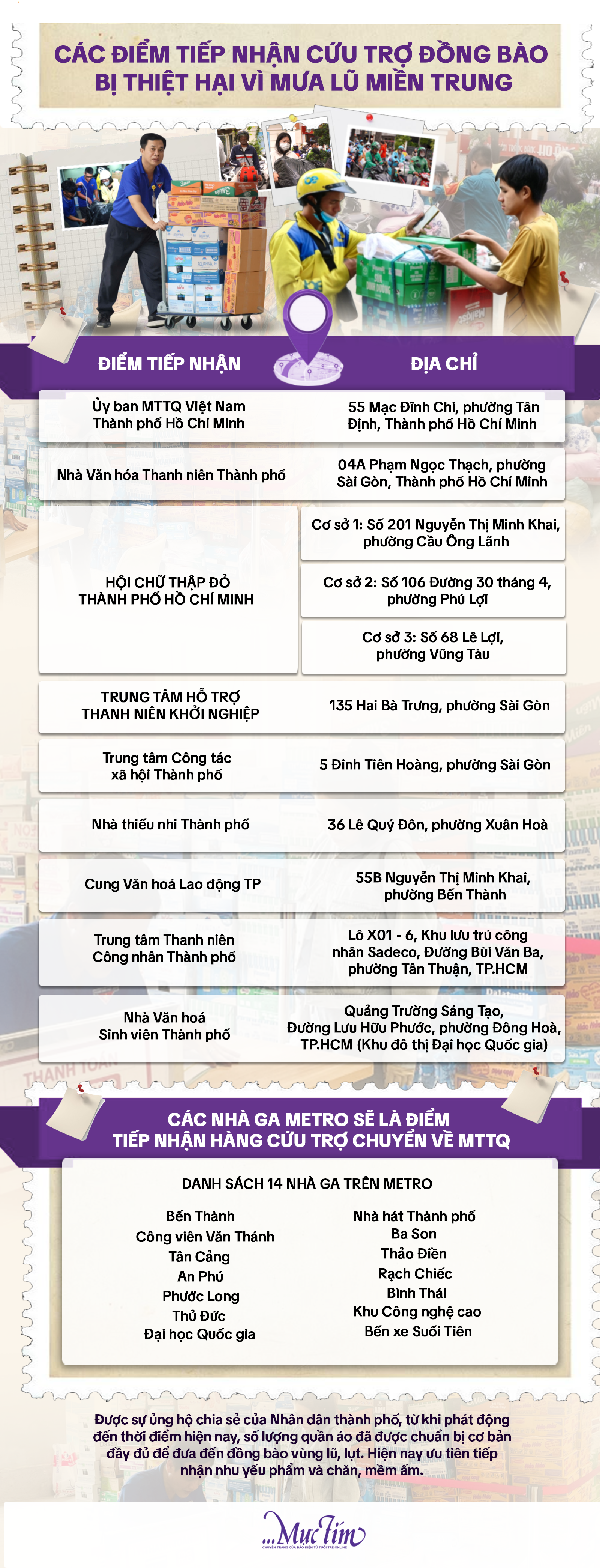 Tổng hợp các điểm tiếp nhận cứu trợ đồng bào vùng lũ tại TP.HCM- Ảnh 2. Tổng hợp các điểm tiếp nhận cứu trợ đồng bào vùng lũ tại TP.HCM- Ảnh 2.