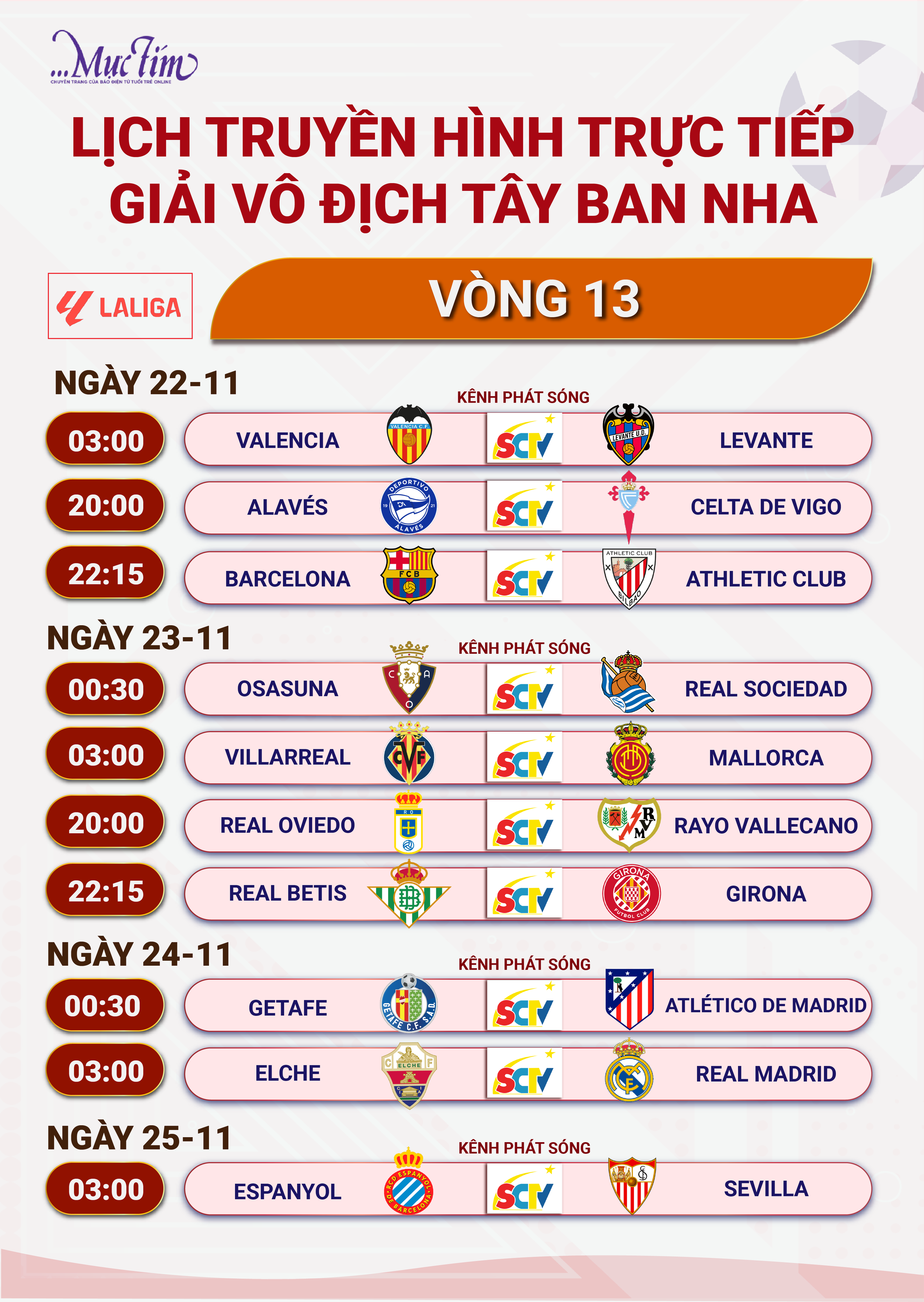 Lịch trực tiếp bóng đá châu Âu: tâm điểm Liverpool đấu Nottingham - Ảnh 3.