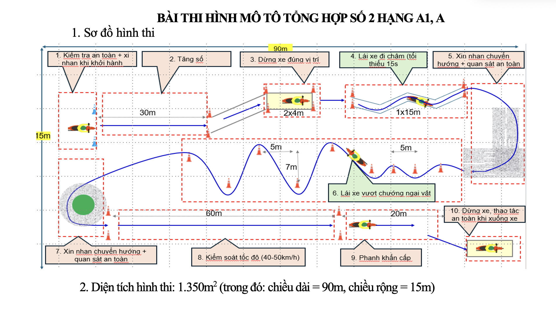 sát hạch - Ảnh 1.