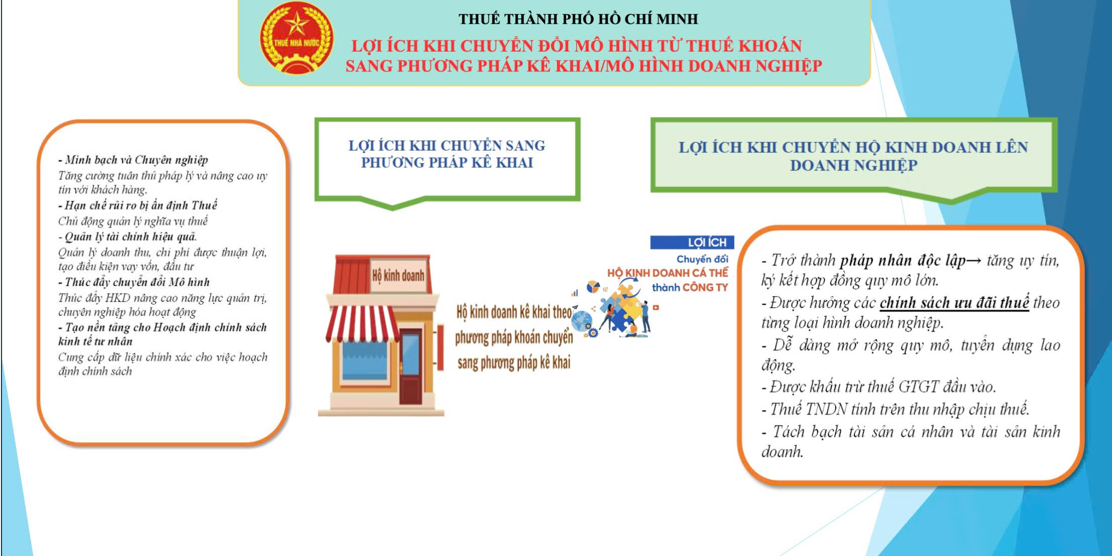 hộ kinh doanh - Ảnh 7.