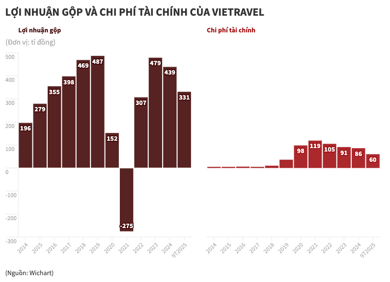 vietravel - Ảnh 3.