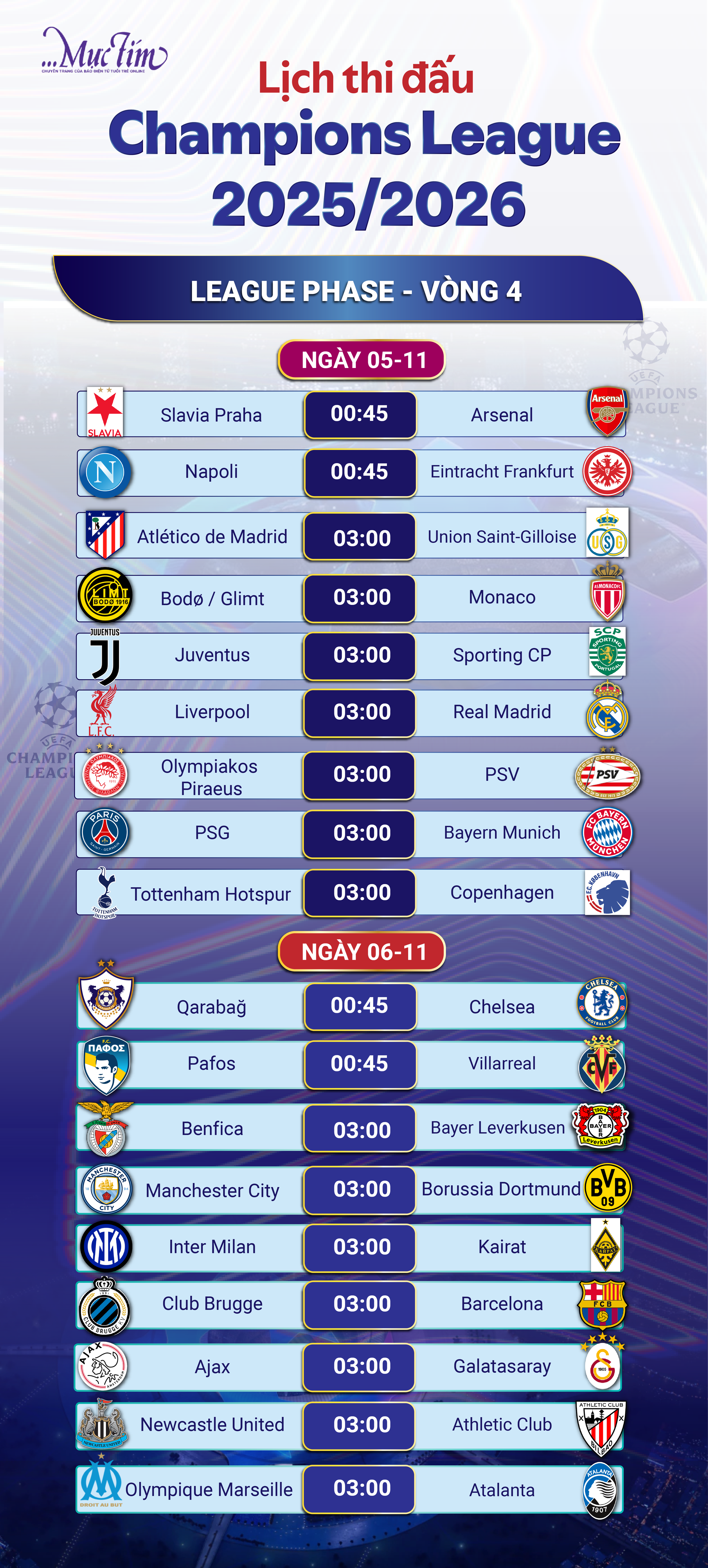 Lịch thi đấu Champions League vòng 4: Rực lửa với cặp đấu Liverpool và Real Madrid, PSG đụng độ Bayern Munich - Ảnh 1.