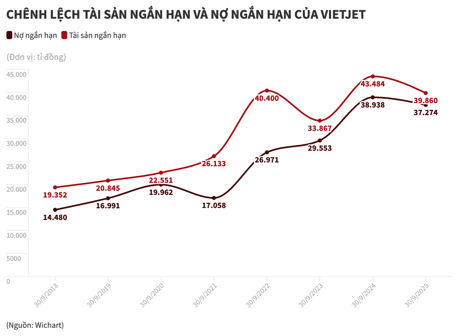 vietnam airlines - Ảnh 3.