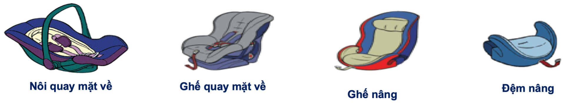 Chở trẻ em trên ô tô phải lắp ghế an toàn, không được ngồi hàng trước - Ảnh 1.