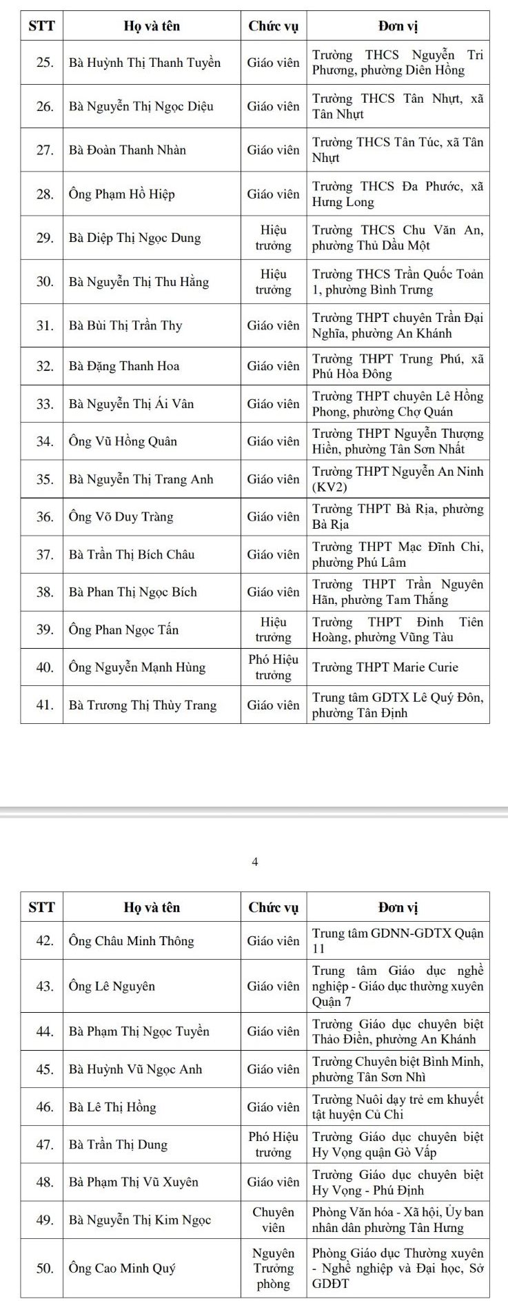 50 nhà giáo ở TP.HCM được tặng giải thưởng Võ Trường Toản- Ảnh 3. 50 nhà giáo ở TP.HCM được tặng giải thưởng Võ Trường Toản - Ảnh 3.