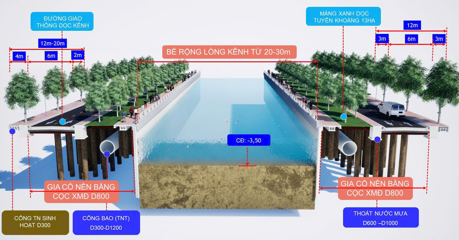 rạch Xuyên Tâm - Ảnh 5.