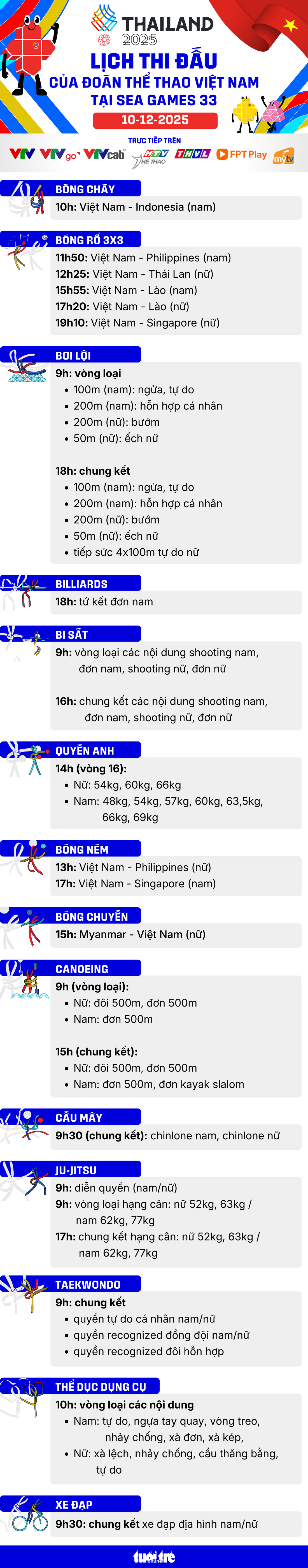 Trực tiếp SEA Games 33: Chờ huy chương đầu tiên của đoàn thể thao Việt Nam - Ảnh 1.