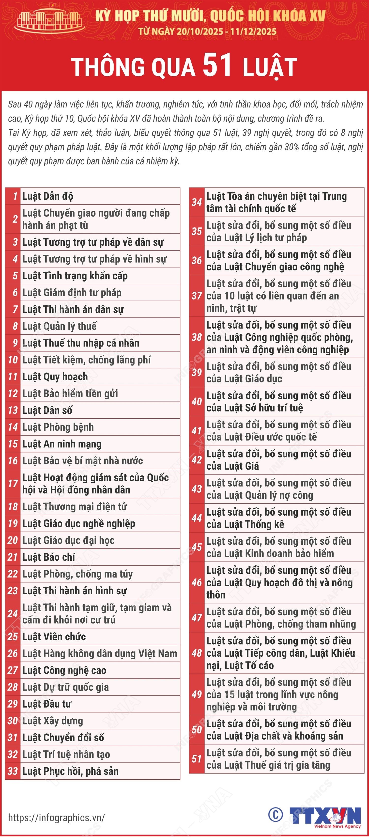 Quốc hội - Ảnh 1.