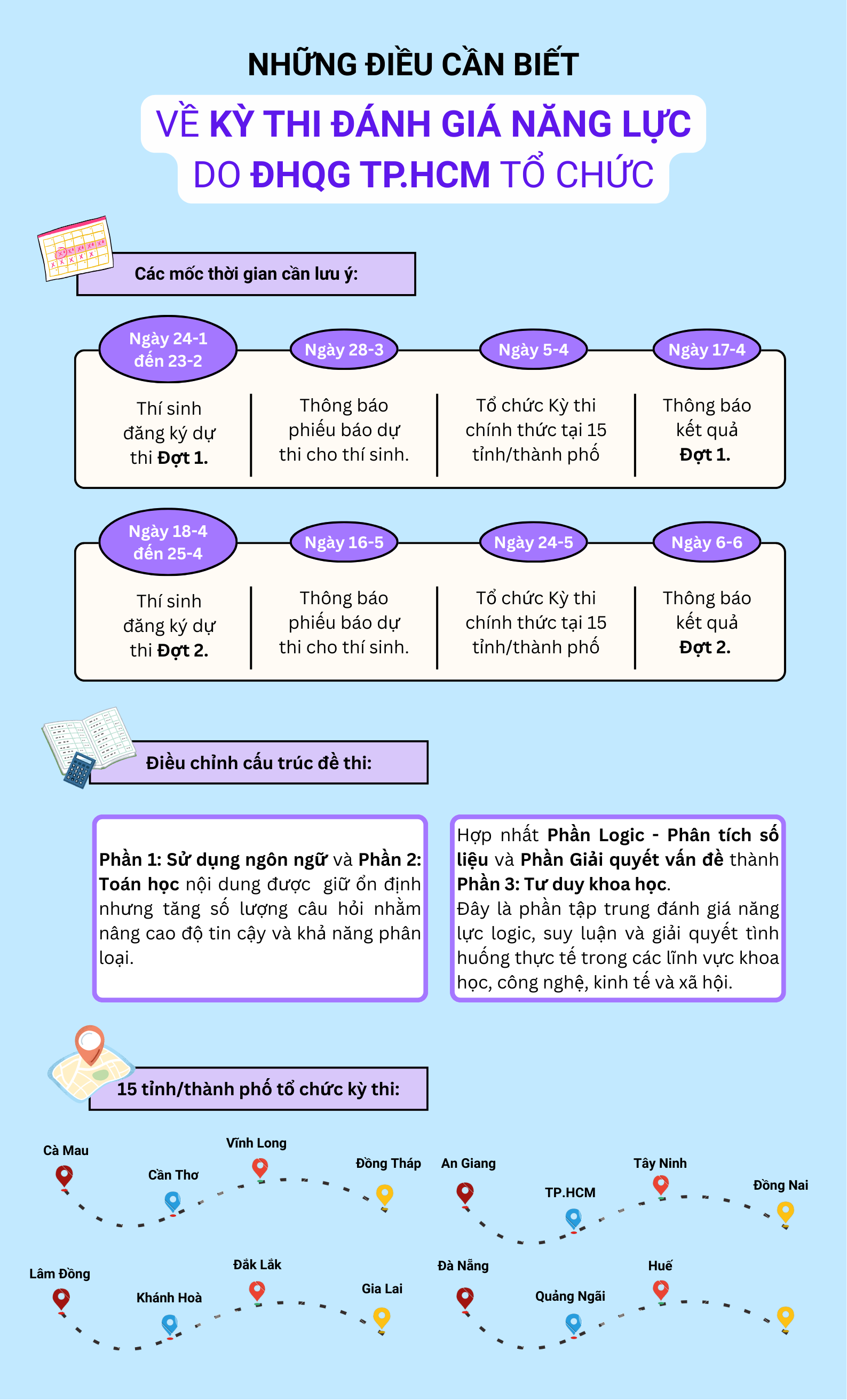 Có gì mới trong kỳ thi đánh giá năng lực của Đại học Quốc gia TP.HCM? - Ảnh 1.