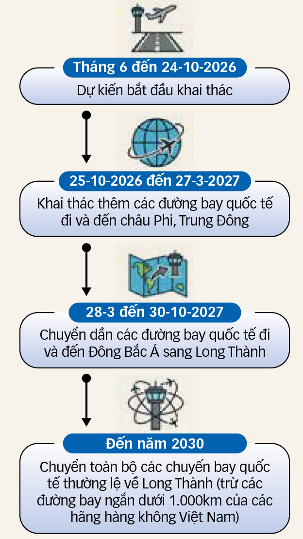 Giao thông có kịp kết nối sân bay Long Thành? - Ảnh 5.