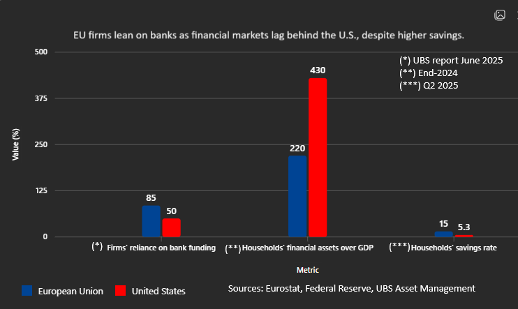 EU takes small steps in uphill struggle to wean savers off cash- Ảnh 3.