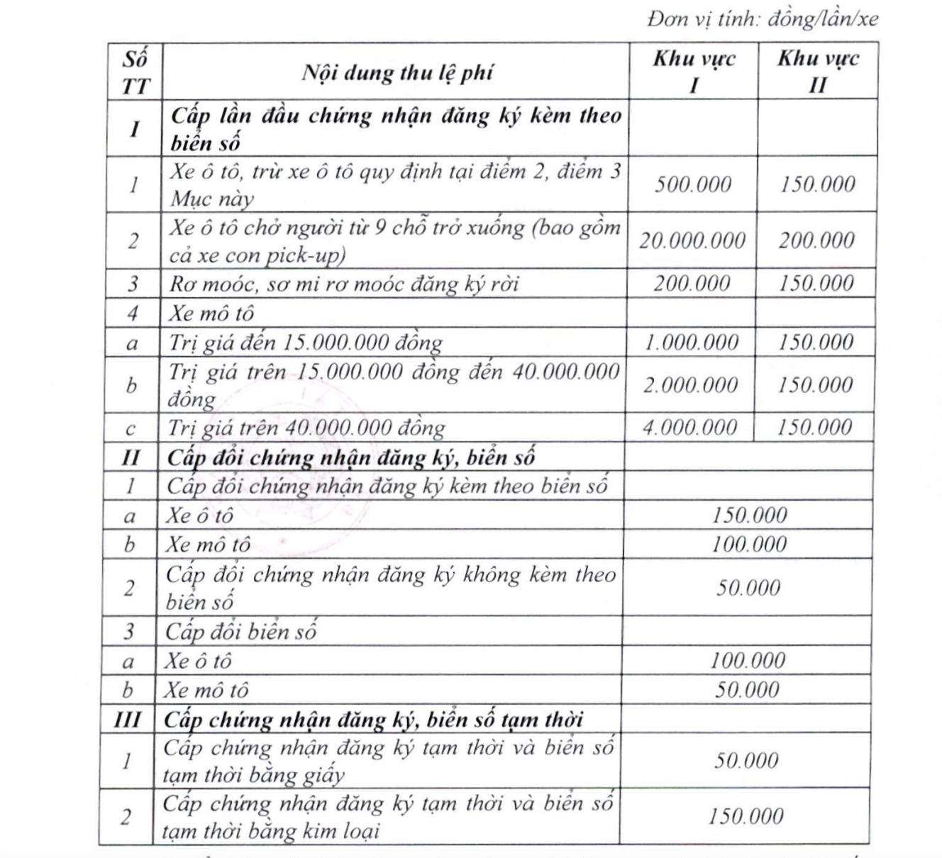 cấp biển số - Ảnh 3.