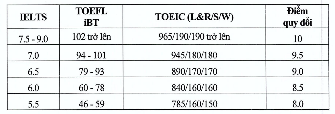 Đại học Kinh tế Quốc dân tuyển sinh với 3 phương thức- Ảnh 2.