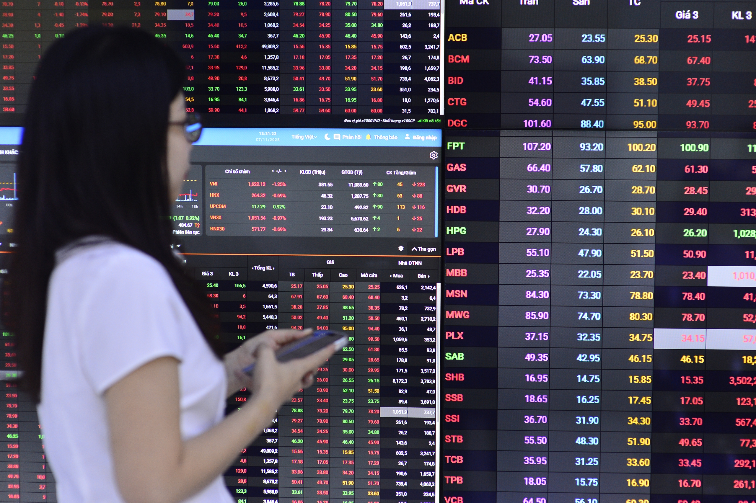 Cổ phiếu tốt biến động bất thường: Tín hiệu cảnh báo mới cho thị trường chứng khoán? - Ảnh 1.