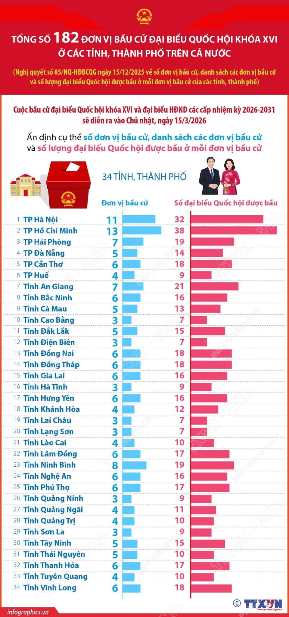 đại biểu Quốc hội - Ảnh 1.