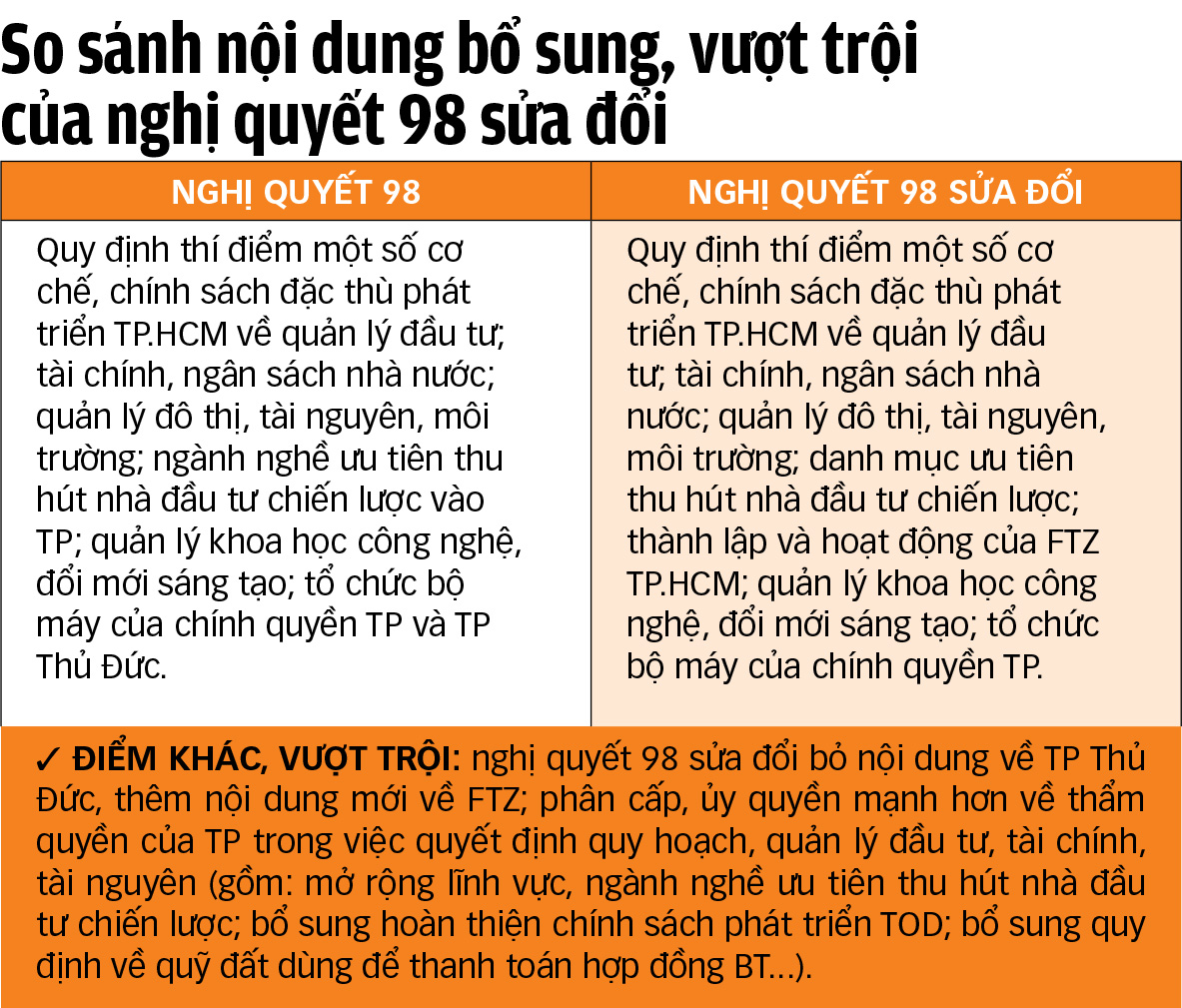 nghị quyết 98 - Ảnh 4.