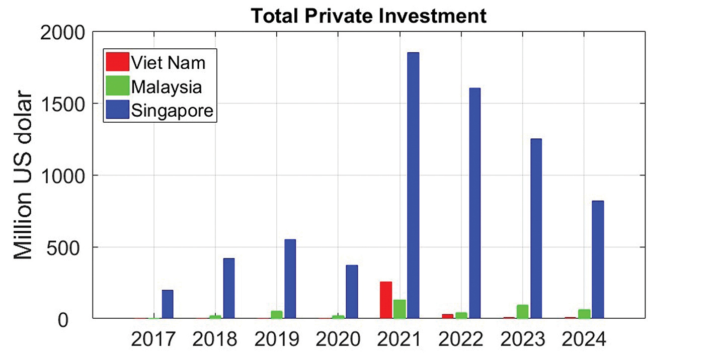 Việt Nam đứng đâu trên bản đồ AI thế giới? - Ảnh 5.