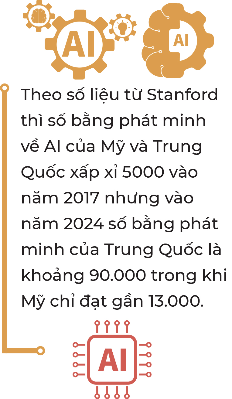 Việt Nam đứng đâu trên bản đồ AI thế giới? - Ảnh 3.