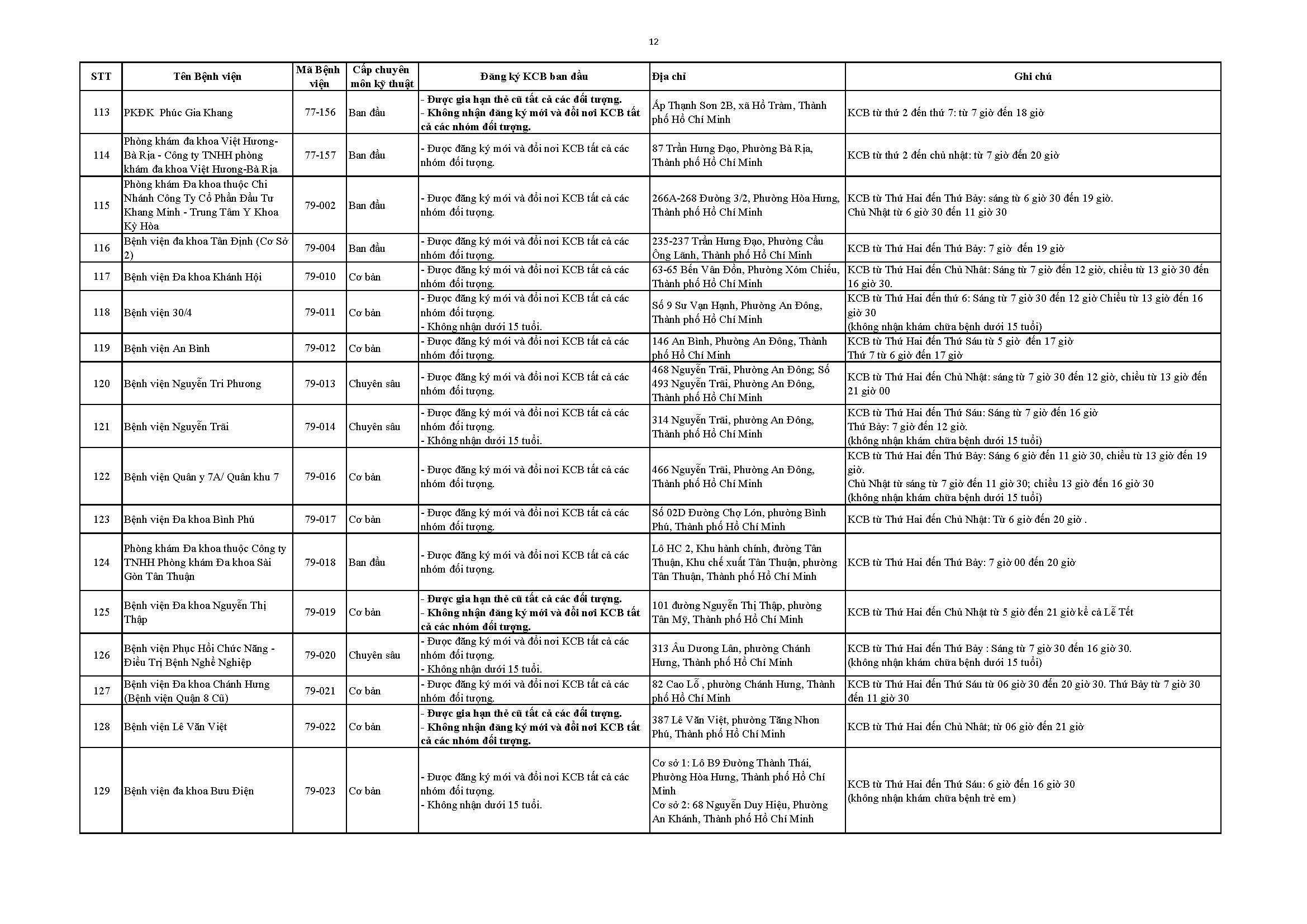 Bảo hiểm y tế - Ảnh 13.