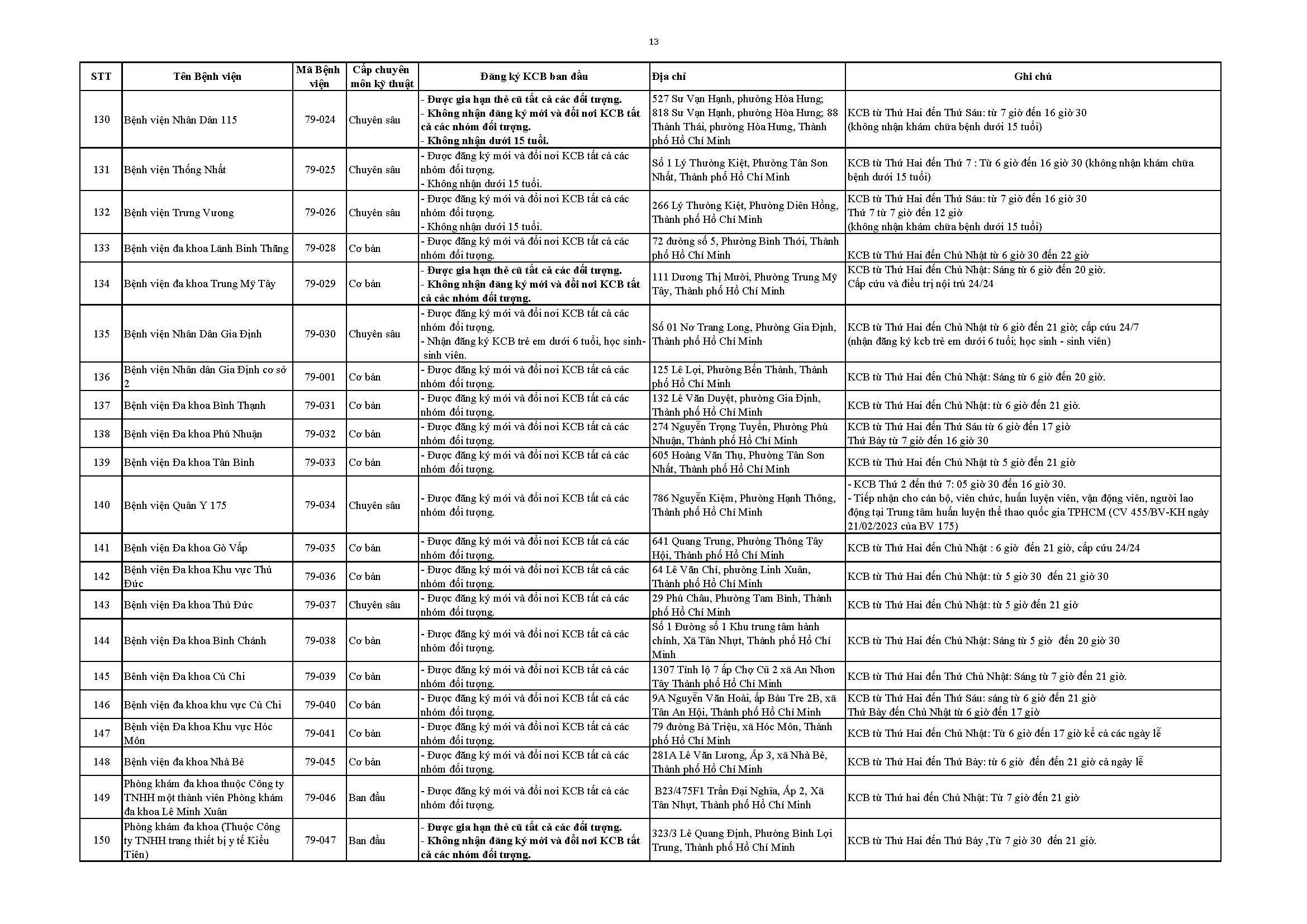 Bảo hiểm y tế - Ảnh 14.
