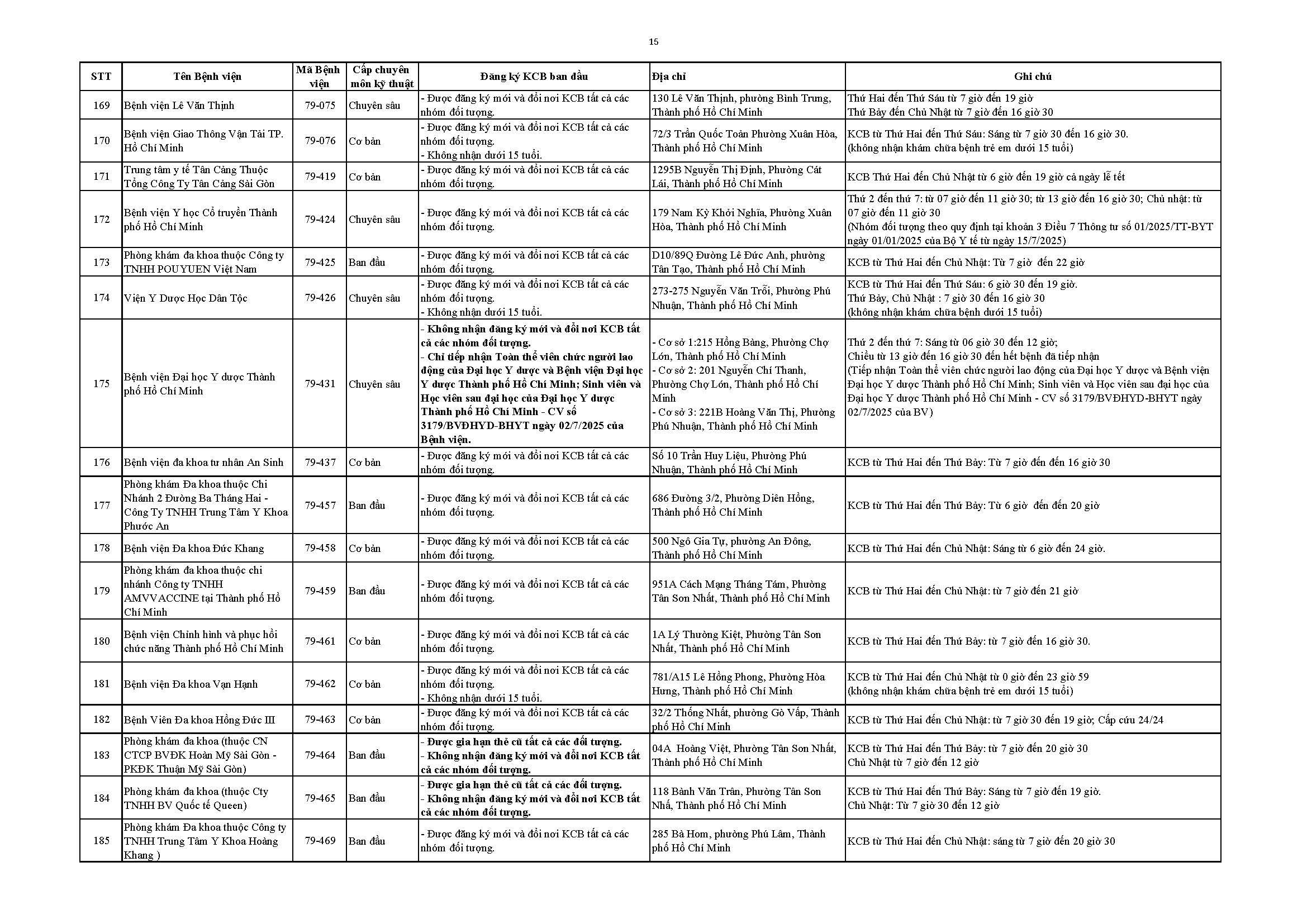 Bảo hiểm y tế - Ảnh 16.