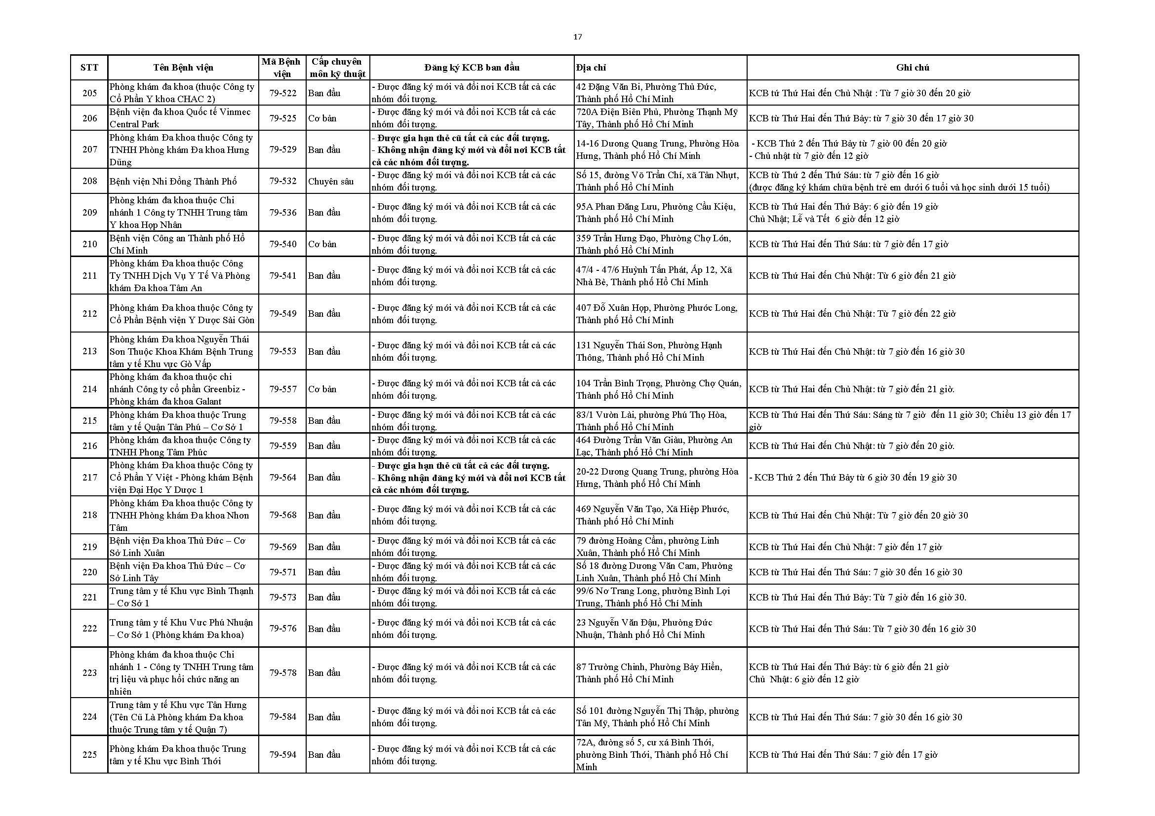 Bảo hiểm y tế - Ảnh 18.