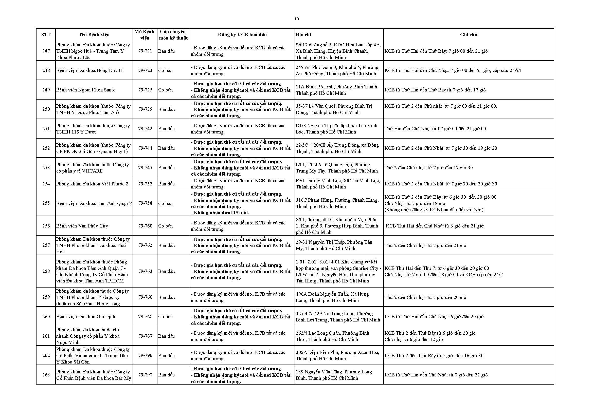 Bảo hiểm y tế - Ảnh 20.