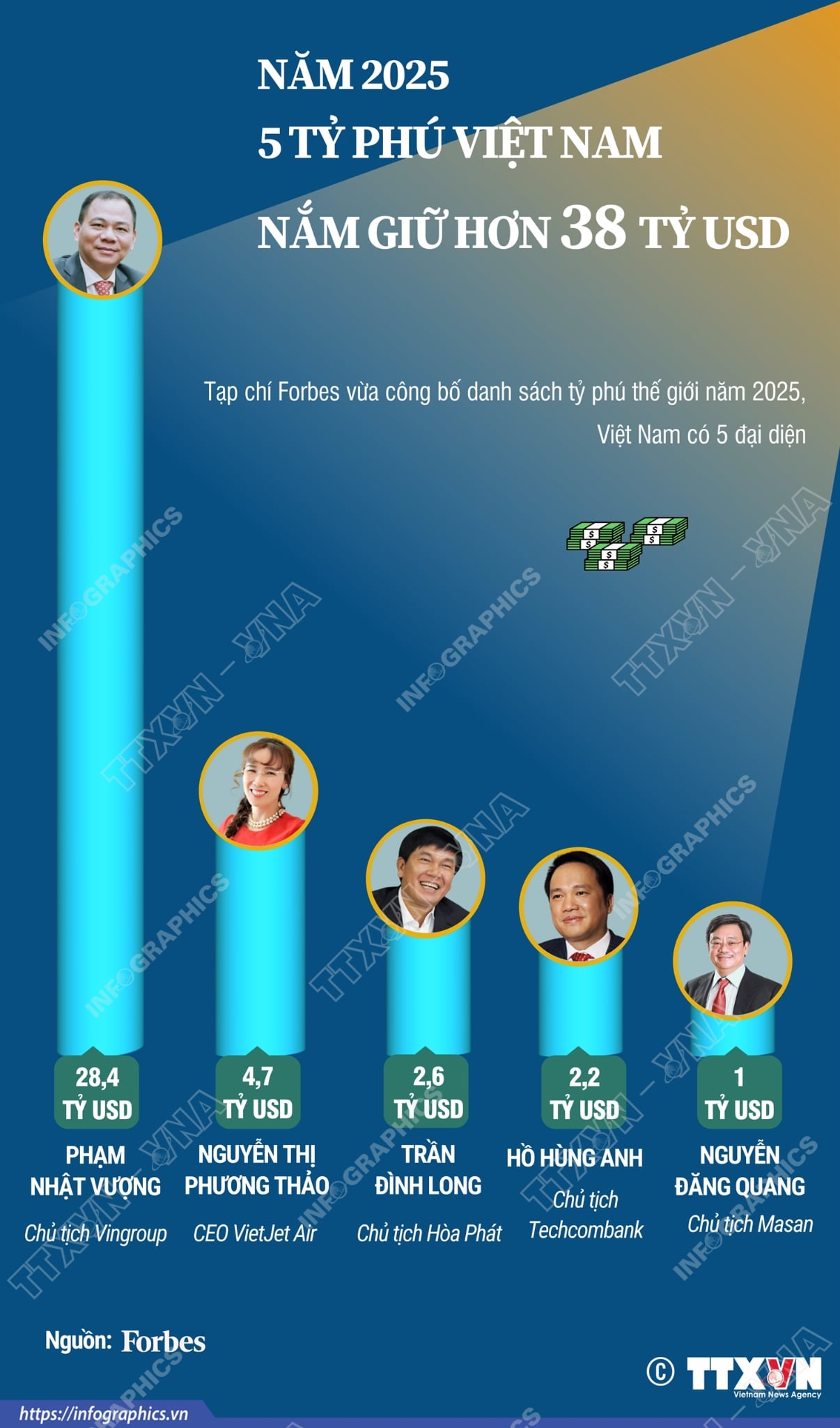 tỉ phú - Ảnh 1.