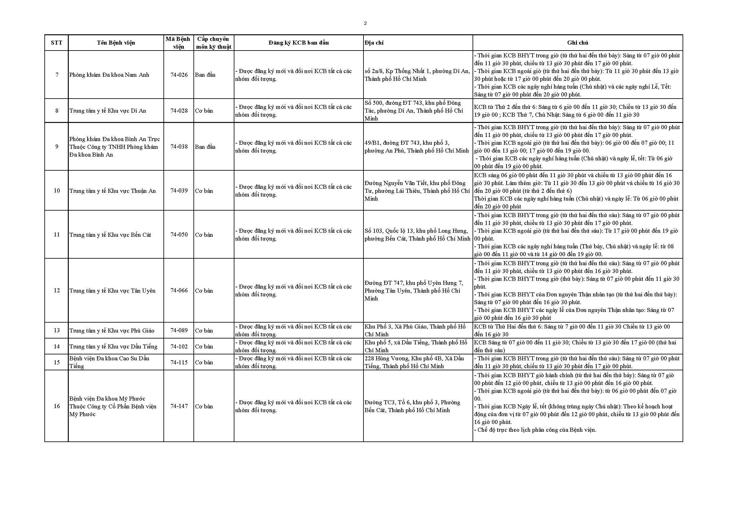 Bảo hiểm y tế - Ảnh 4.