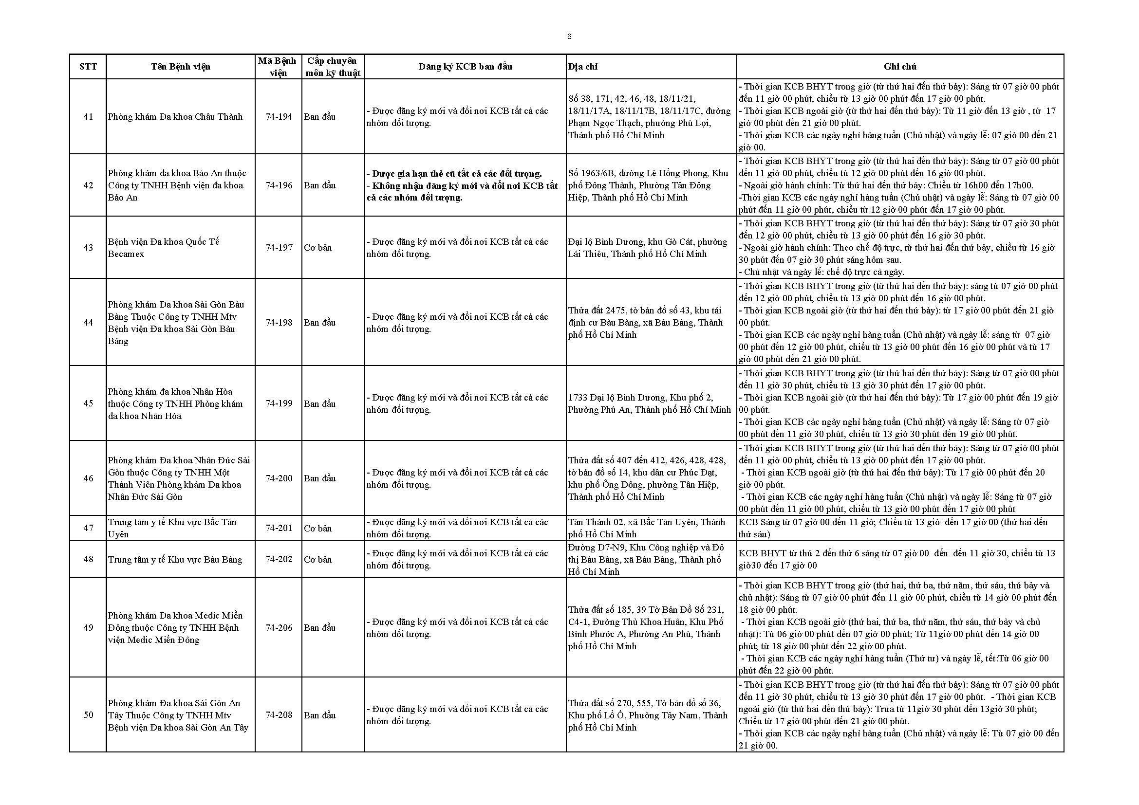 Bảo hiểm y tế - Ảnh 8.